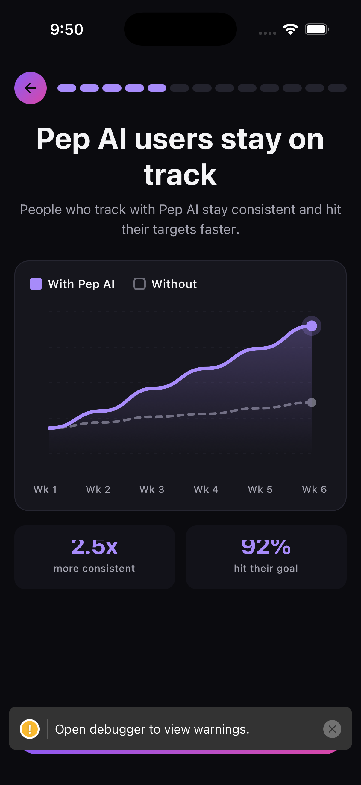 Progress chart